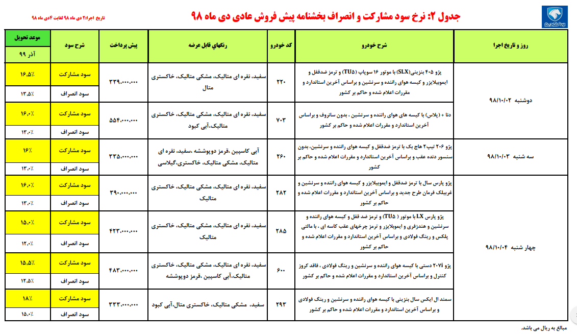 ثبت نام ایران خودرو 